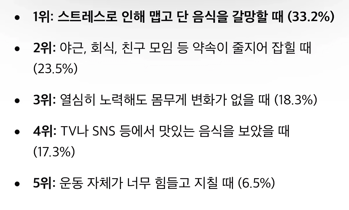 다이어트 실패하는 이유 1위