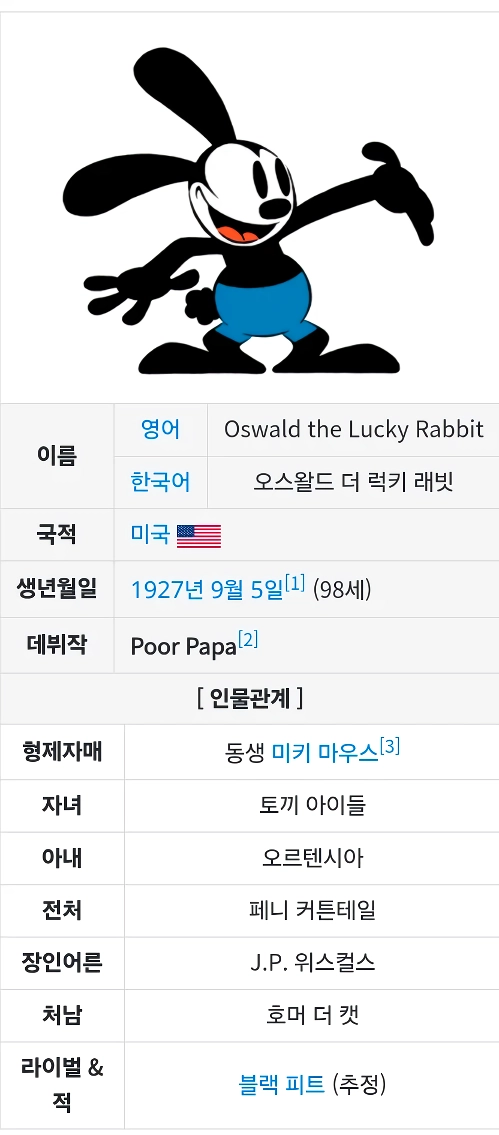 의외로 많은 사람들이 모르는 디즈니 캐릭터