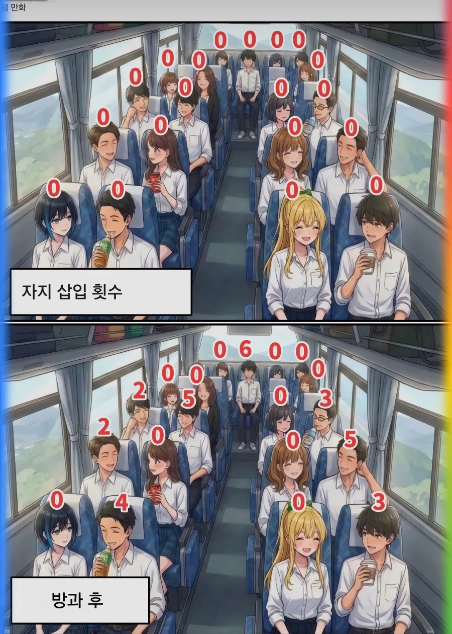 삽입 횟수