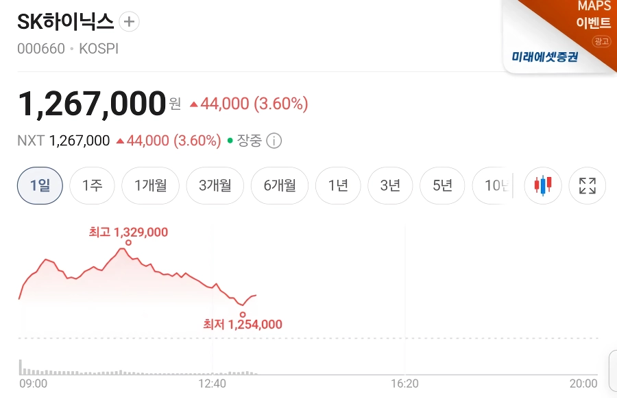 매수 사이드카 발동되었던 코스피 근황;;