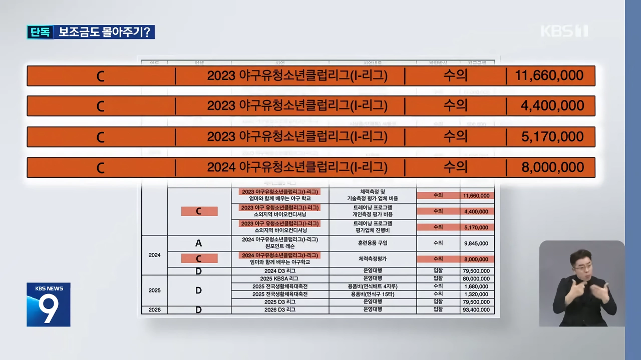 [단독] 대한야구소프트볼협회, 임원 배우자 업체에 국고보조금 사업 몰아주기 의혹