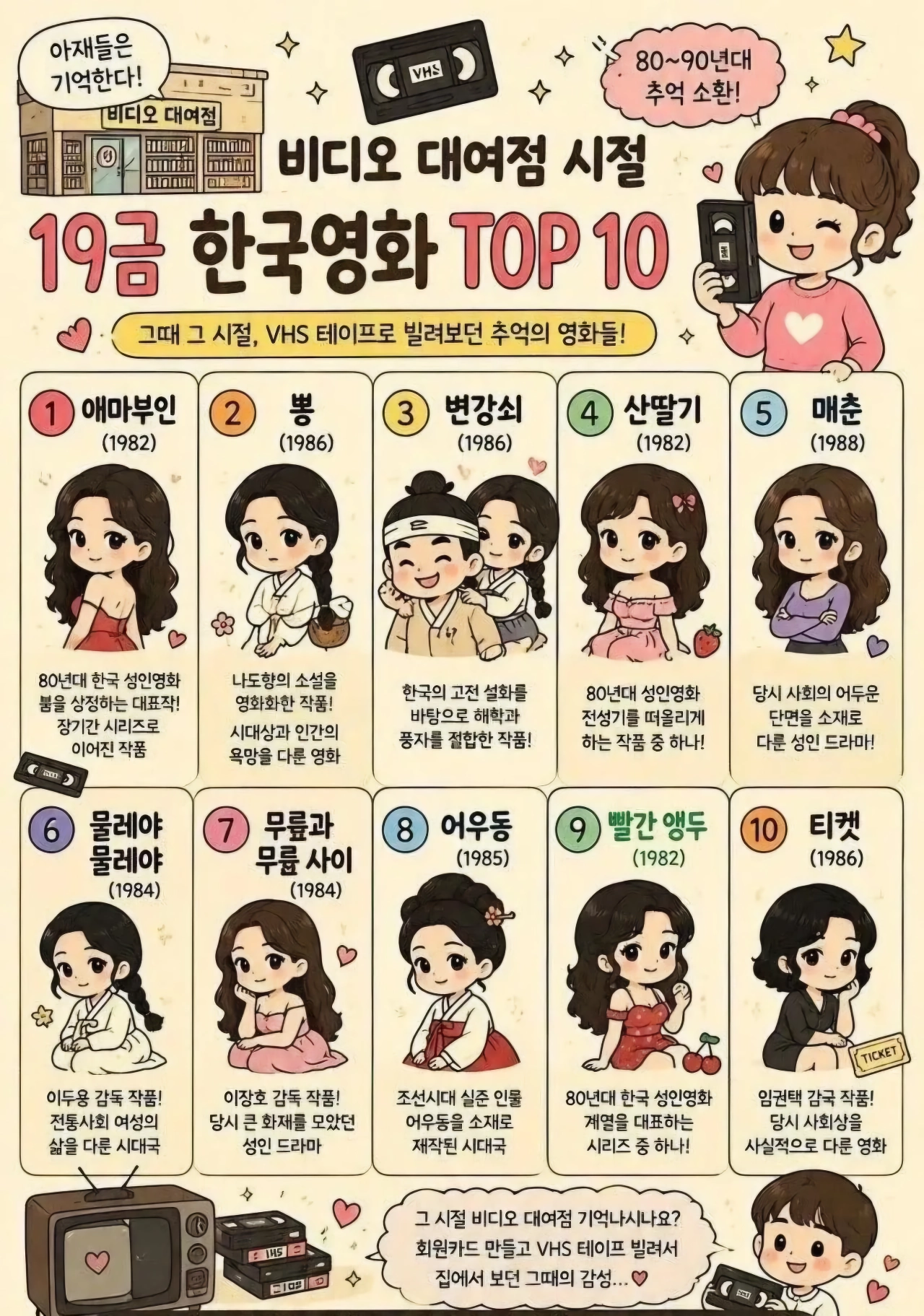 비디오 대여점 시절 19금 한국영화 TOP 10