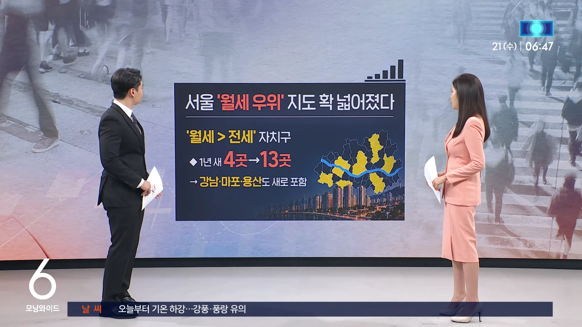 “”””통계 작성 이후 처음 추월””””서울 ”임대차” 시장, 판 뒤집혔다.