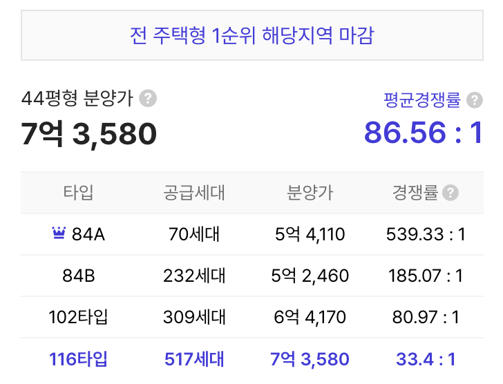 충격)미쳤다 소문난 청주아파트 분양 경쟁율;;JPG
