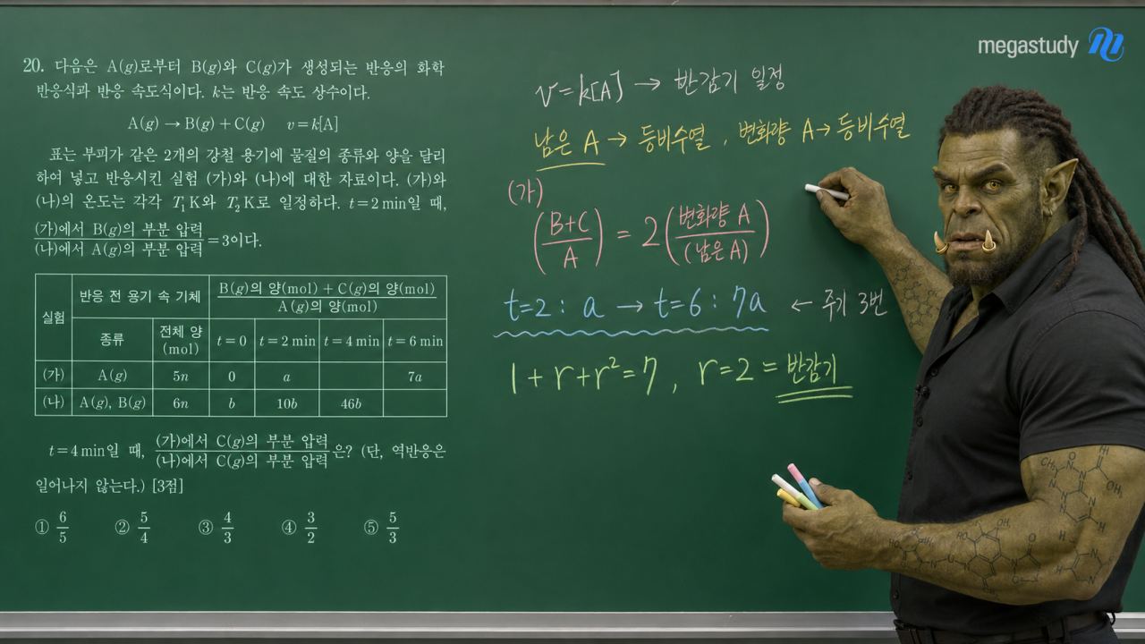 ㅇㅎ, 약간기괴) 만약 이종족들이 대한민국에 산다면?