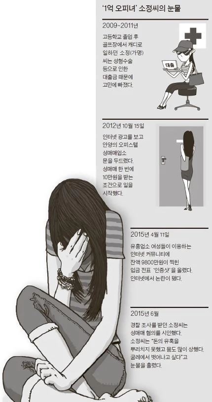 1억 인증 오피녀 후기 & 성매매처벌법 전면개정안 입법예고