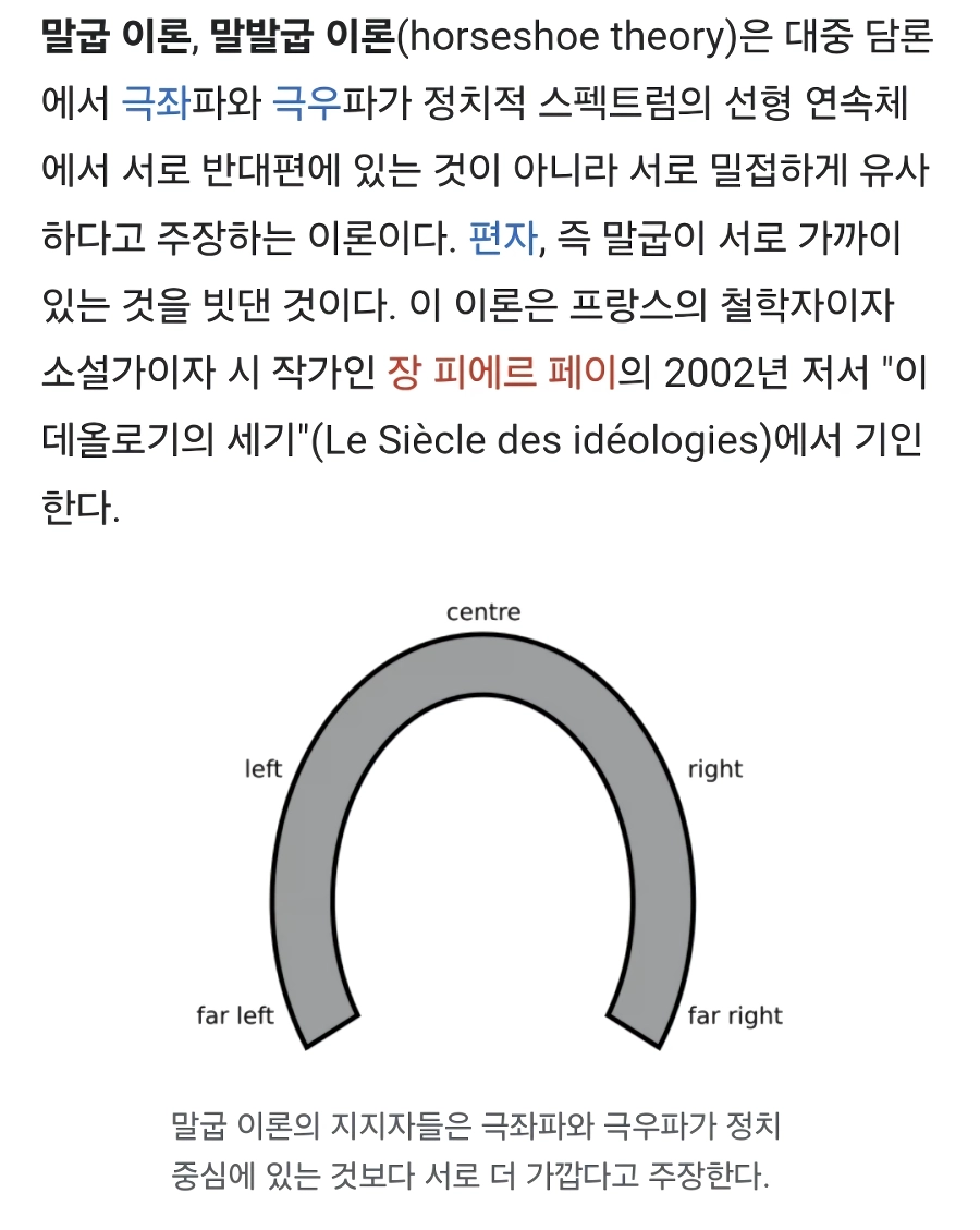 극우와 극좌가 서로 친한걸 설명하는 이론