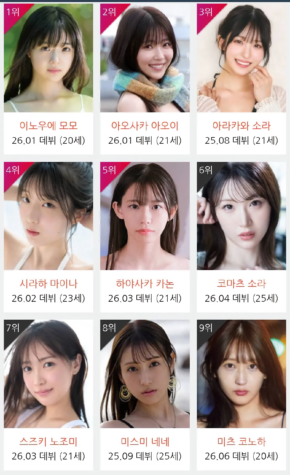 [한국기준]2026년 7월 AV신인여배우 TOP45 [이노우에 모모 10주연속 1등]