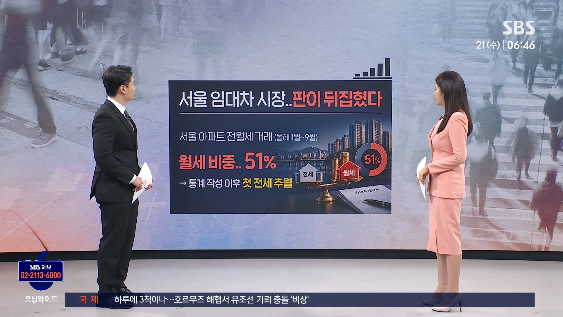 “”””통계 작성 이후 처음 추월””””서울 ”임대차” 시장, 판 뒤집혔다.