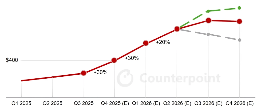 PC구입 어차피 늦었으면 2029~30년에 맞추는거 추천