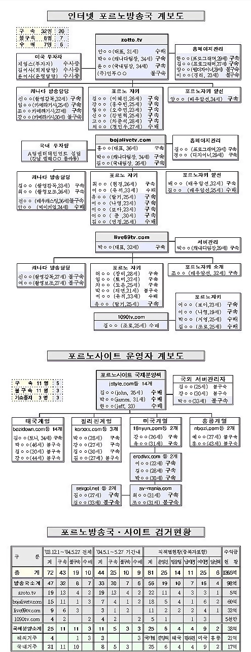 그 시절 조또티비 누님들 jpg