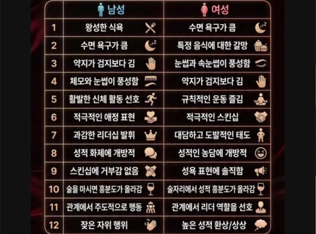 성욕많은 남녀특징