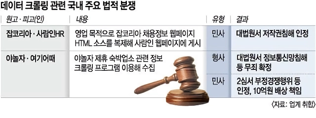 누군가 당신의 리뷰를 팔고 있다…쿠팡·올영 덮친 ‘AI크롤링’