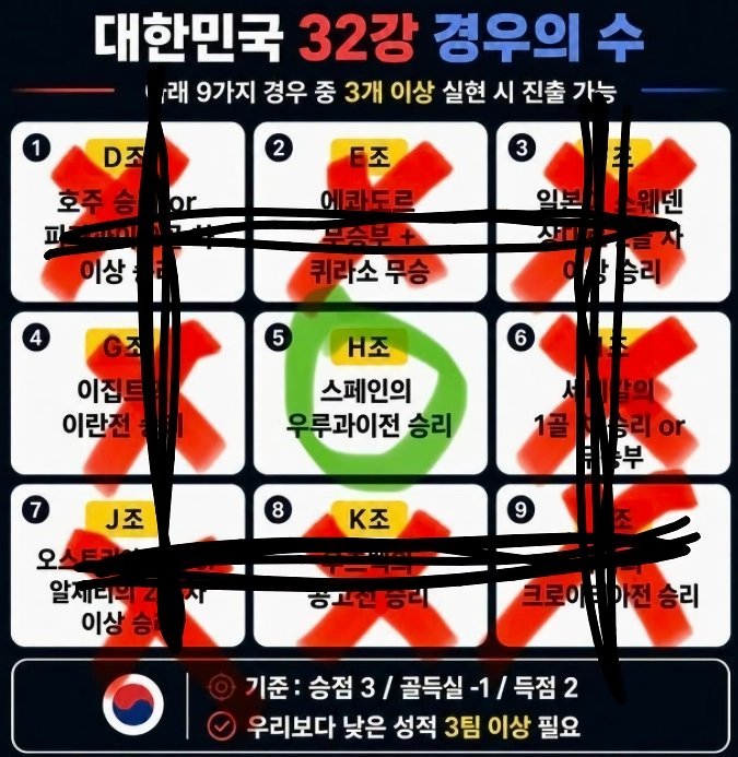 악보가 완성 됐다!!!!!