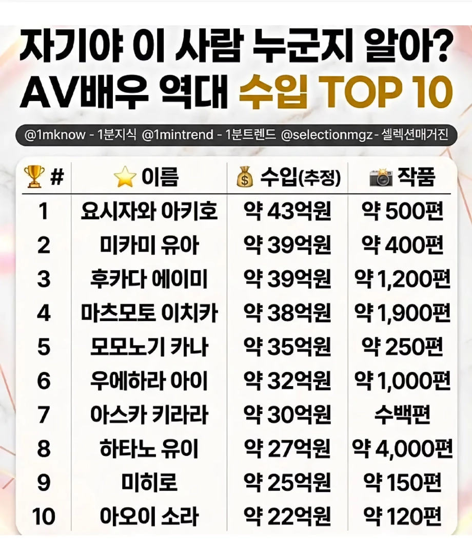 AV배우 역대 수입 TOP 10.jpg