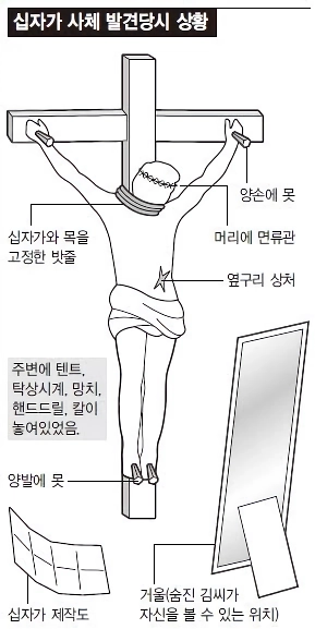 대한민국 자살사건중 가장 쇼킹한 사건