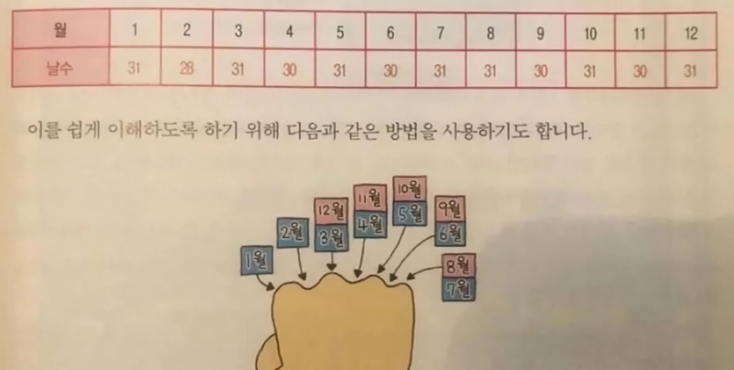 아직도 안잊혀지는 암기법 있음? .jpg