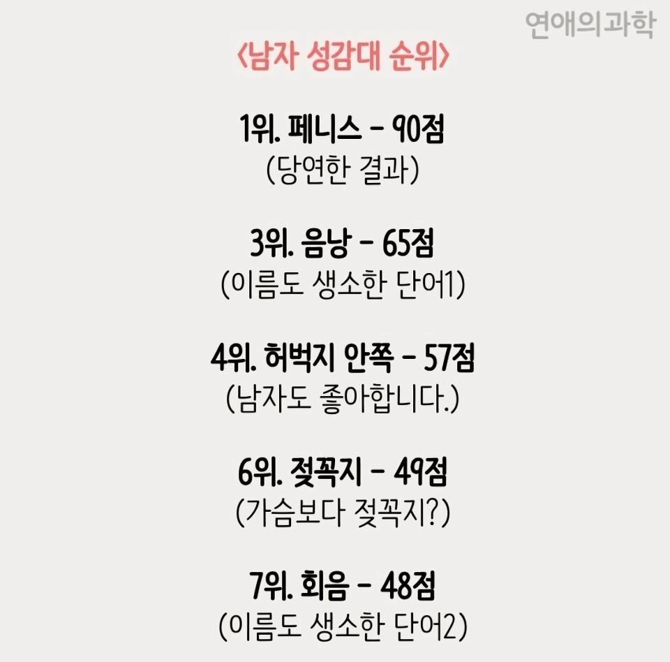 19) 남녀 성감대