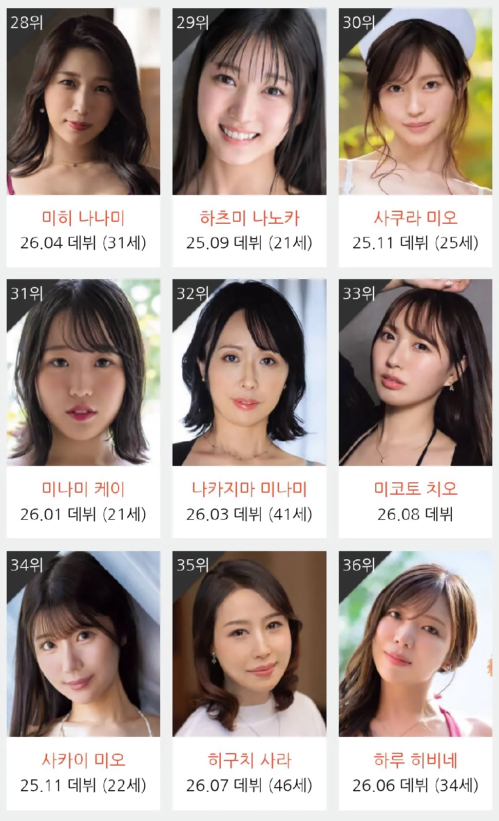 [한국기준]2026년 7월 AV신인여배우 TOP45 [이노우에 모모 10주연속 1등]
