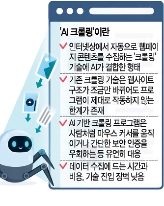 누군가 당신의 리뷰를 팔고 있다…쿠팡·올영 덮친 ‘AI크롤링’