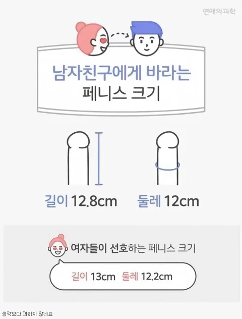 남자친구에게 바라는 페니스 크기