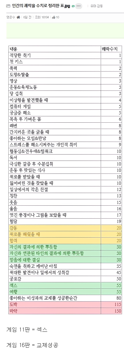 힘들게 여자 꼬셔서 ㅅㅅ 할 필요 없는 이유.jpg
