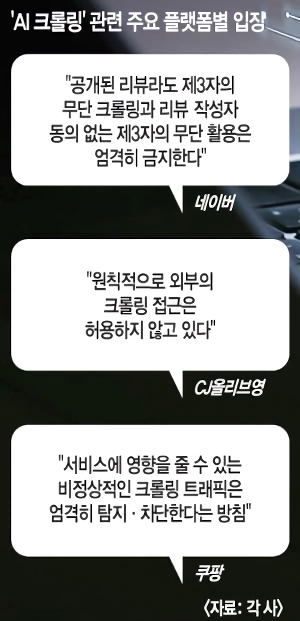 누군가 당신의 리뷰를 팔고 있다…쿠팡·올영 덮친 ‘AI크롤링’