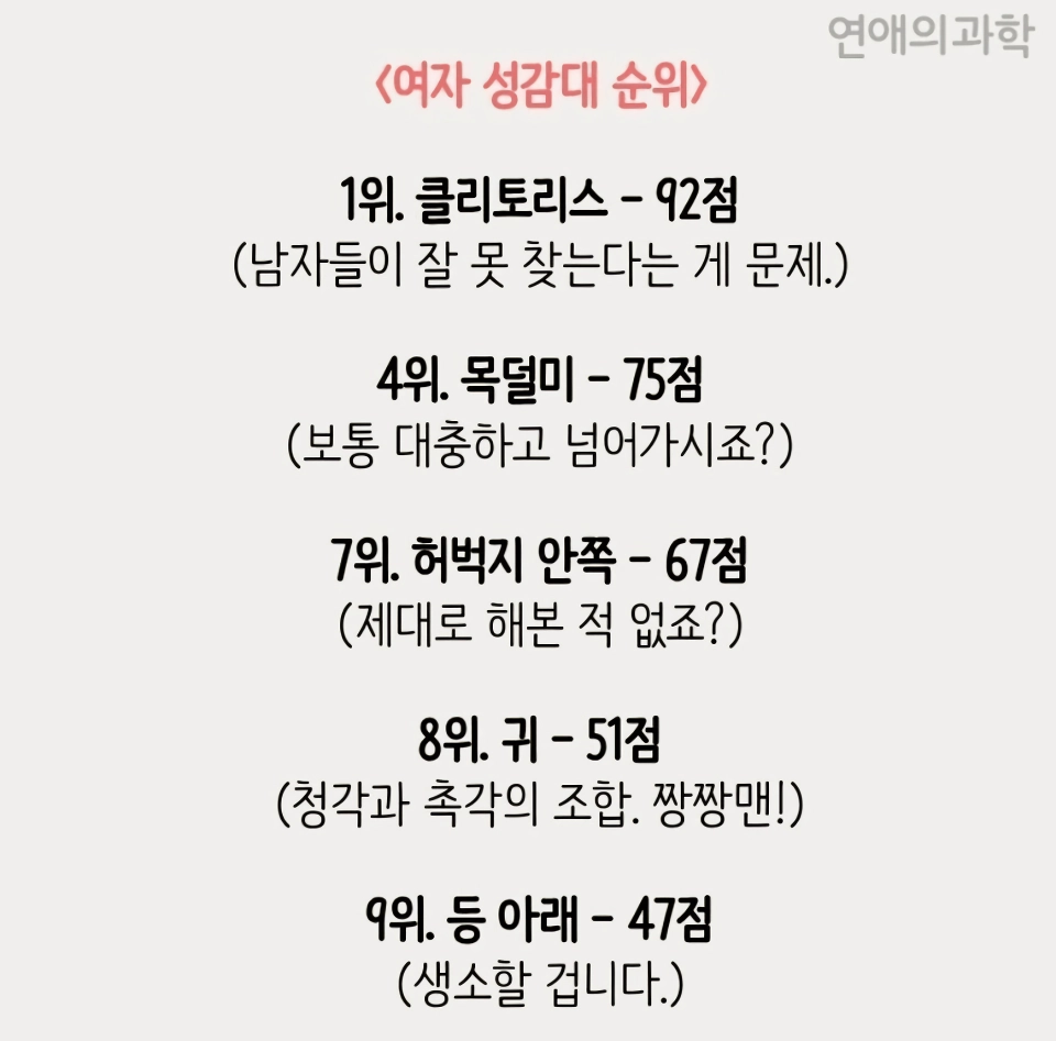 19) 남녀 성감대