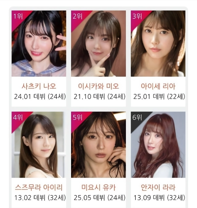2026년 7월 AV 여배우 순위