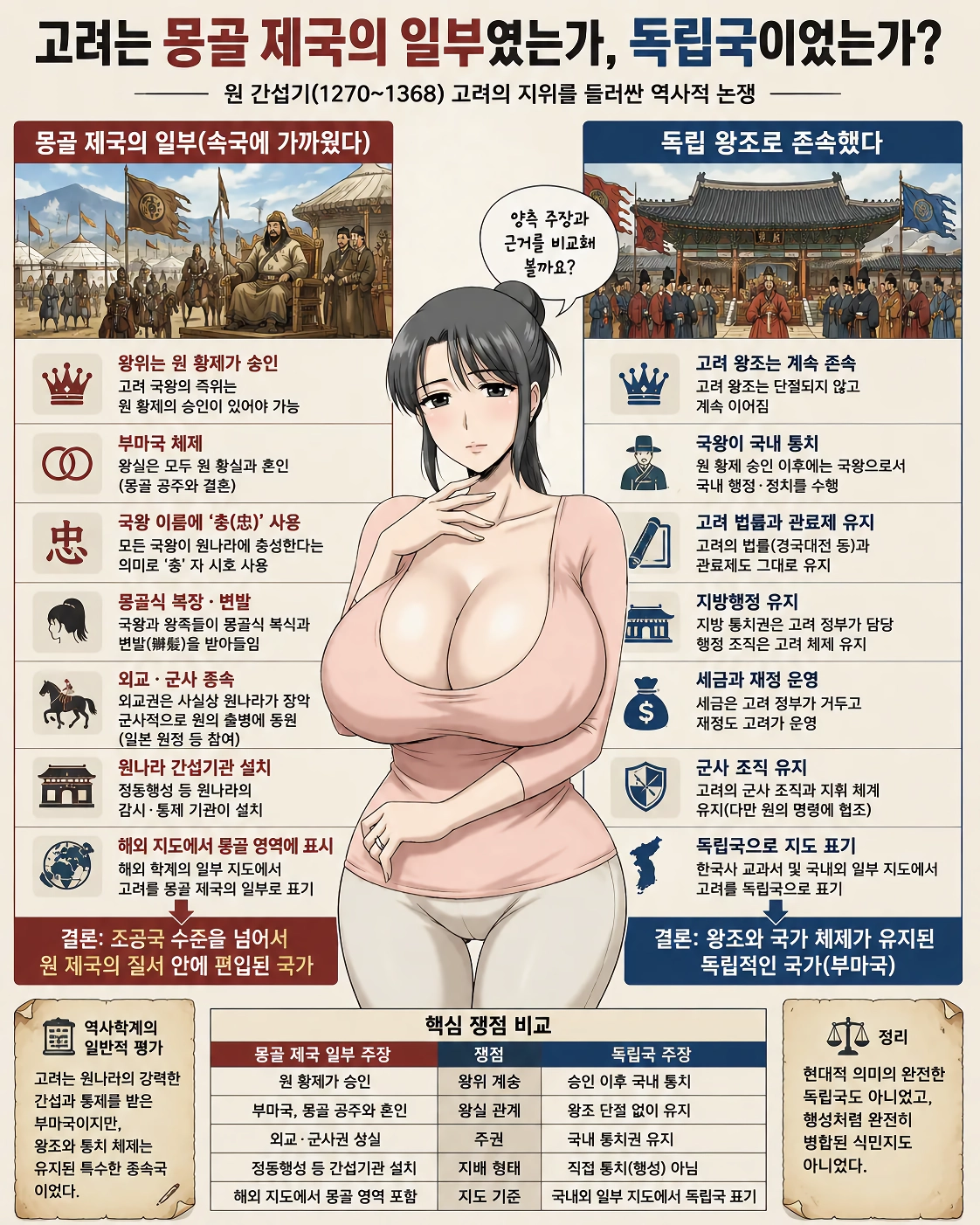 한국사랑 세계사랑 충돌하는 역사