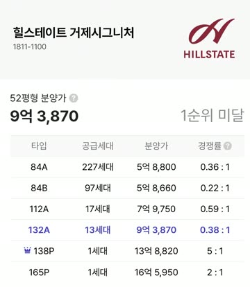 거제 힐스테이트 분양 결과
