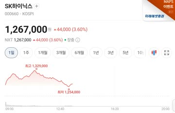 매수 사이드카 발동되었던 코스피 근황;;